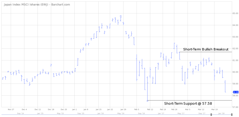 IShares MSCI Japan ETF EWJ Analysis